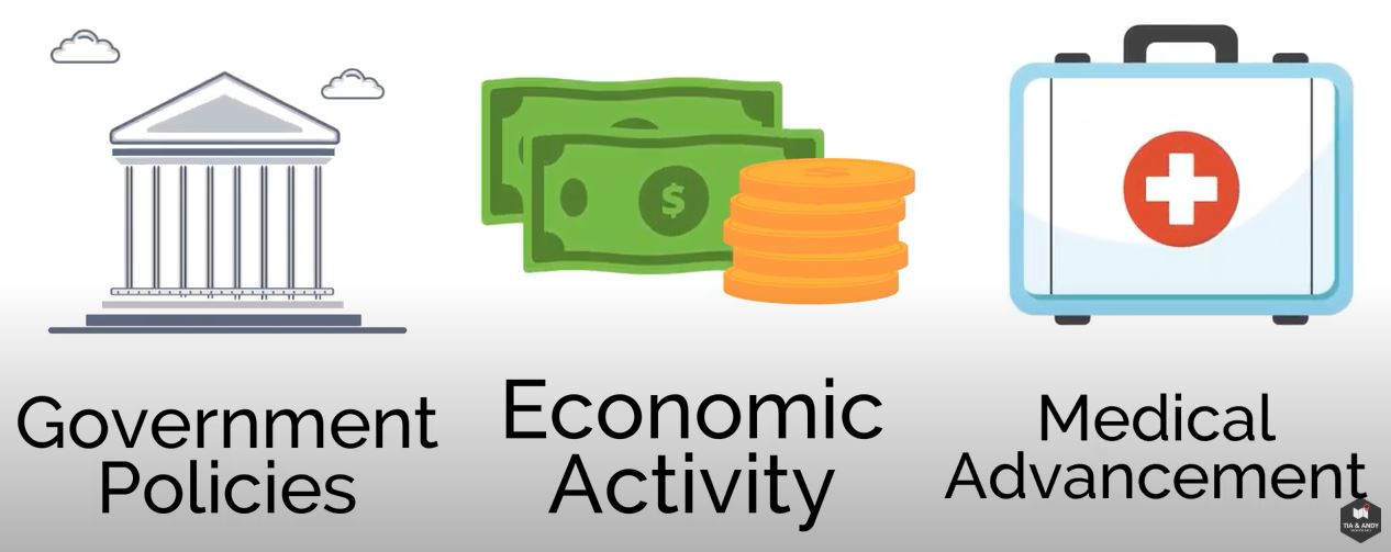 Three indicators of things starting to return to normal